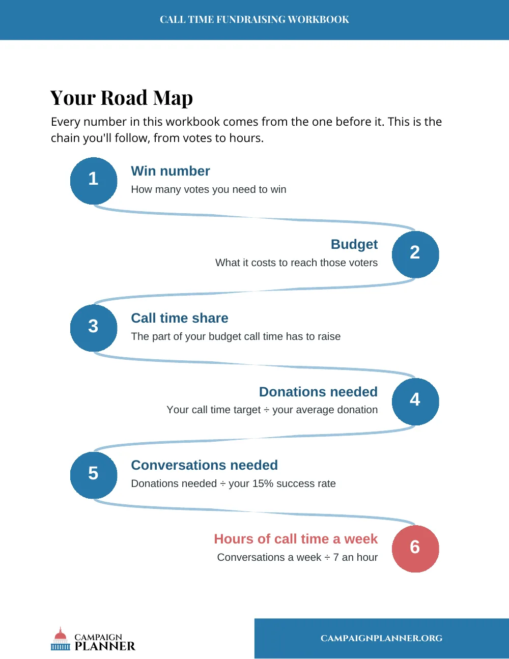 The Call Time Fundraising Workbook road map: six steps from win number to hours of call time a week