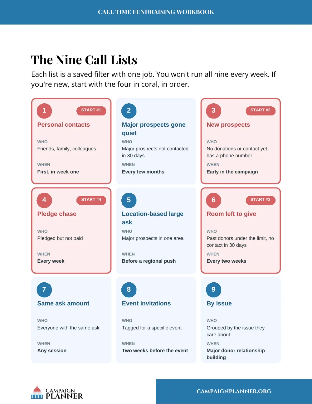 Workbook page: The Nine Call Lists