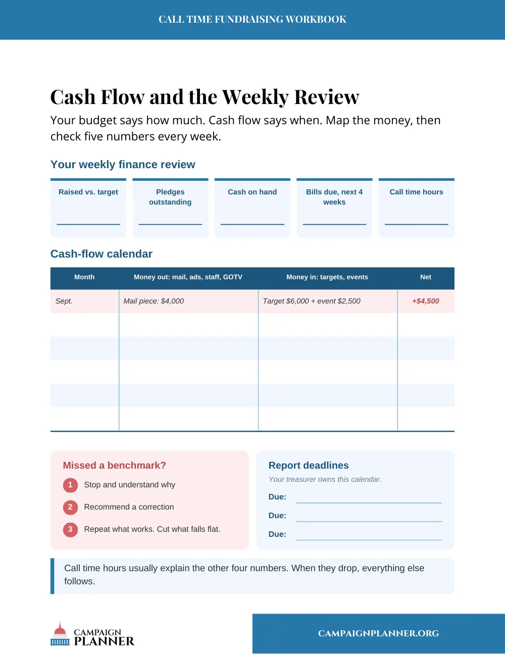 Workbook page: Cash Flow and the Weekly Review