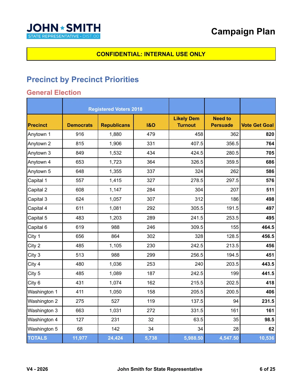 Worked example: precinct-by-precinct priorities for a state-house race