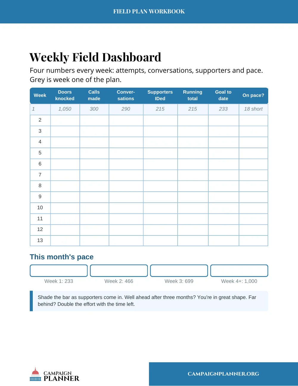 Workbook page: Weekly Field Dashboard