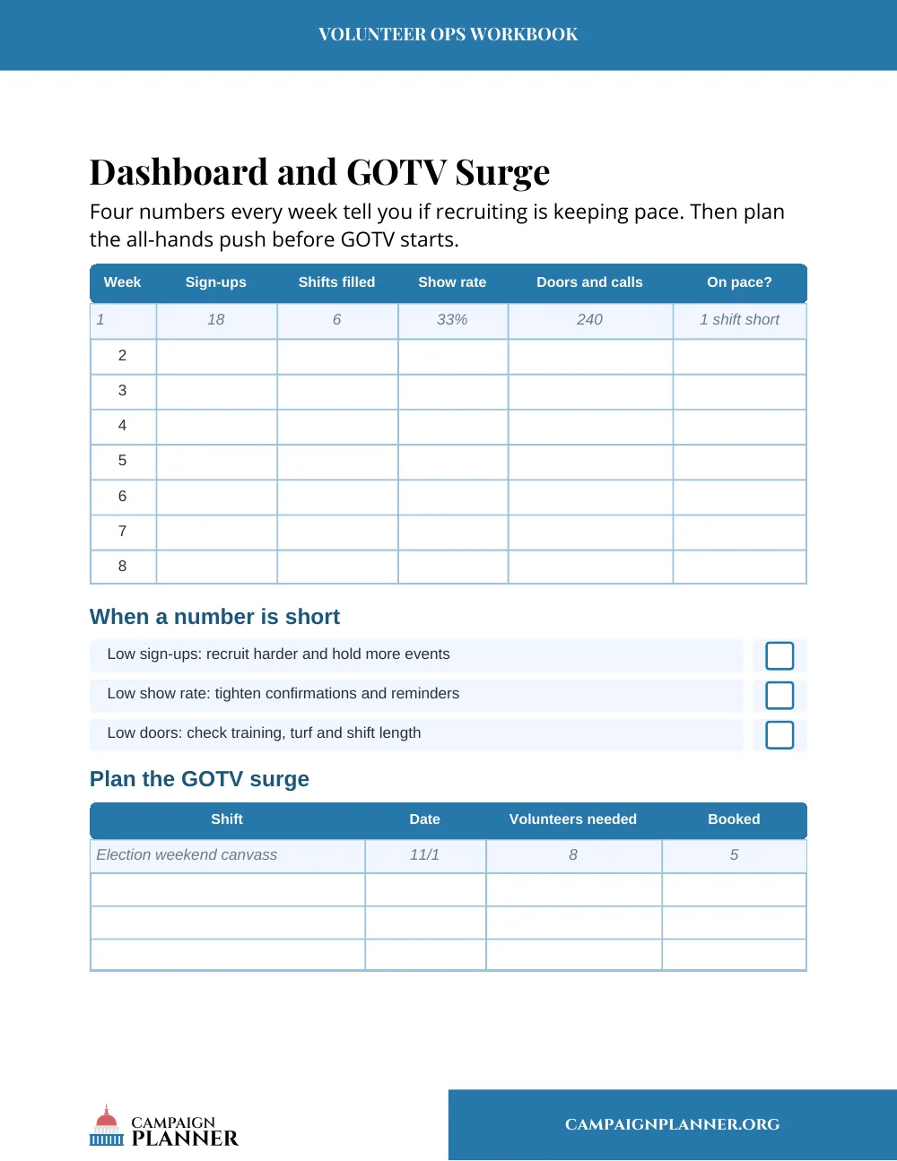 Workbook page: Dashboard and GOTV Surge