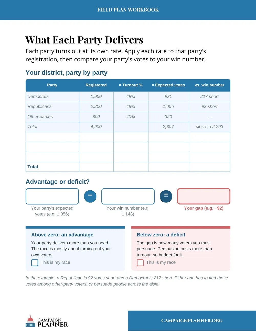 Workbook page: What Each Party Delivers