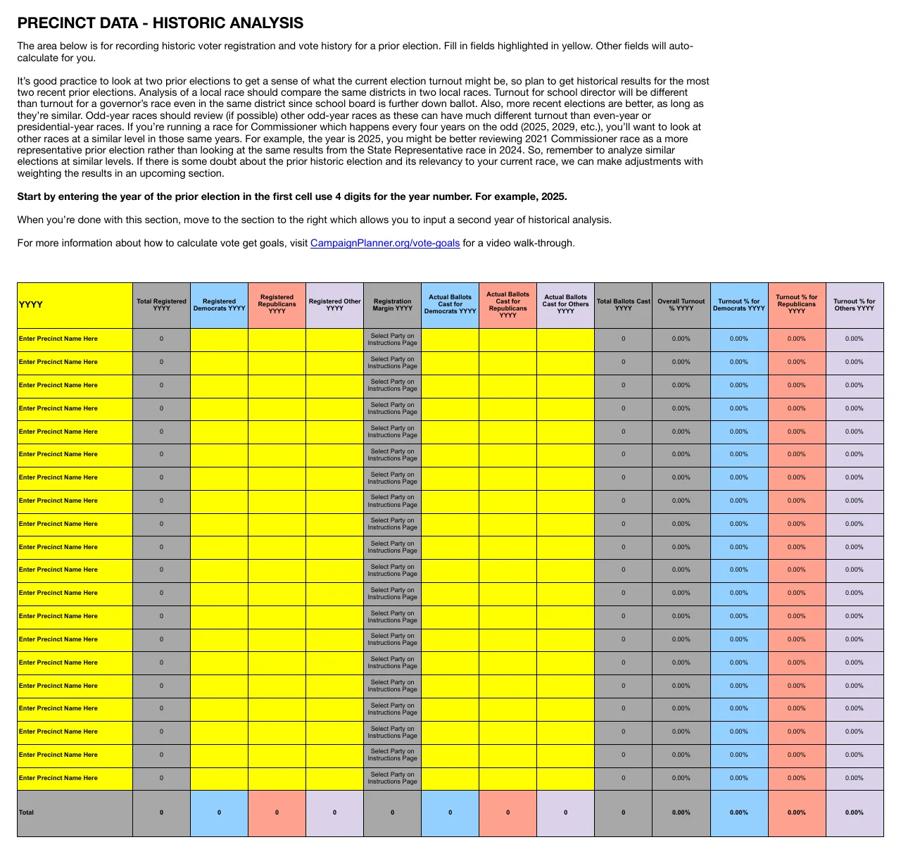 Worksheet tab: Precinct Data, Historic Analysis